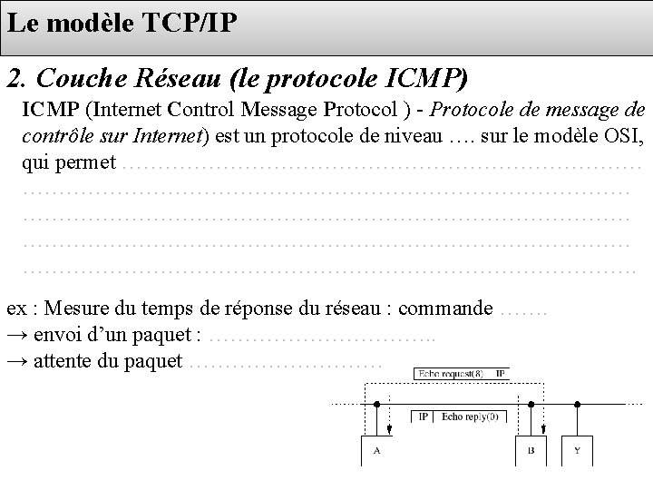 Le modèle TCP/IP 2. Couche Réseau (le protocole ICMP) ICMP (Internet Control Message Protocol