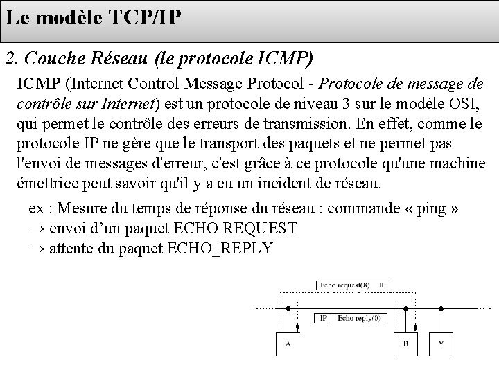 Le modèle TCP/IP 2. Couche Réseau (le protocole ICMP) ICMP (Internet Control Message Protocol