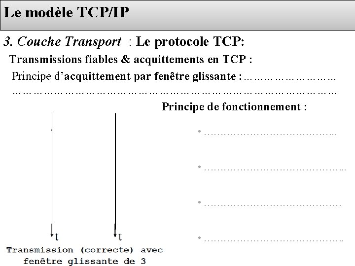 Le modèle TCP/IP 3. Couche Transport : Le protocole TCP: Transmissions fiables & acquittements