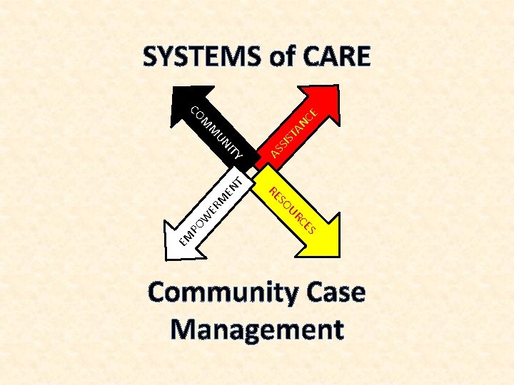 SYSTEMS of CARE M ER W PO EM TA S CE UR SO RE