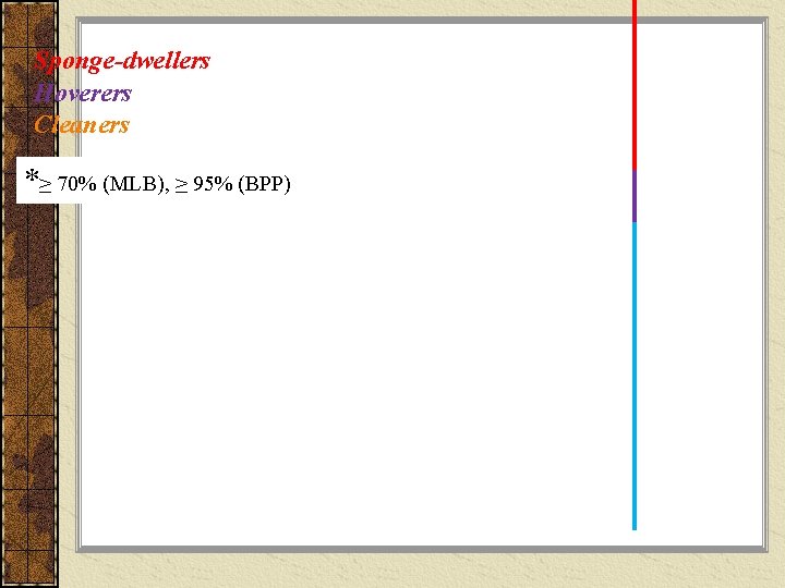Sponge-dwellers Hoverers Cleaners *≥ 70% (MLB), ≥ 95% (BPP) 