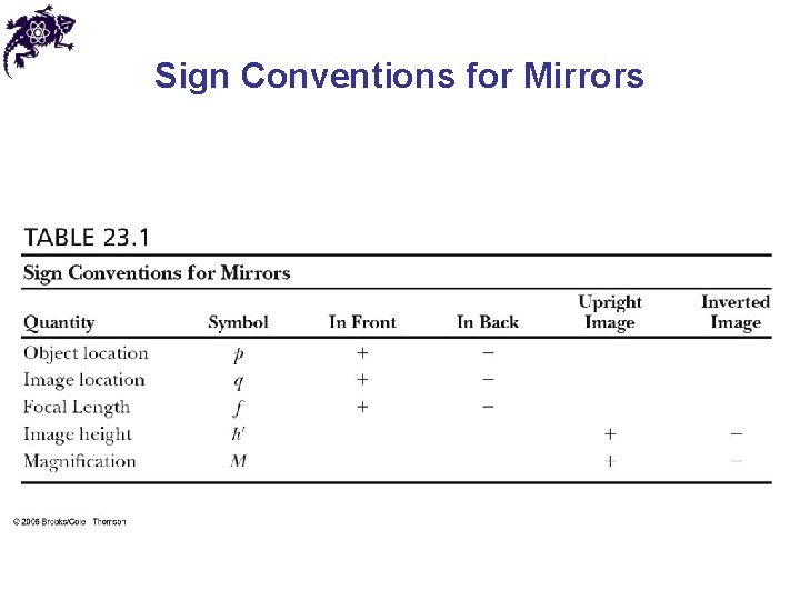 Sign Conventions for Mirrors 