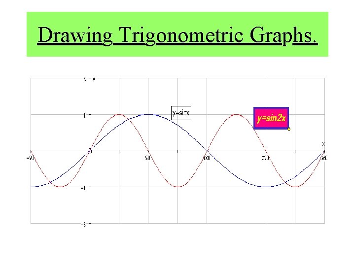 Drawing Trigonometric Graphs. 