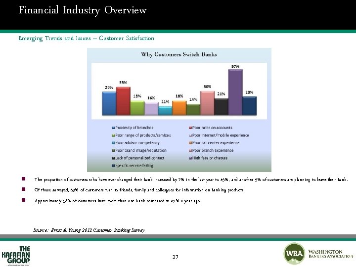 Financial Industry Overview Emerging Trends and Issues – Customer Satisfaction n The proportion of