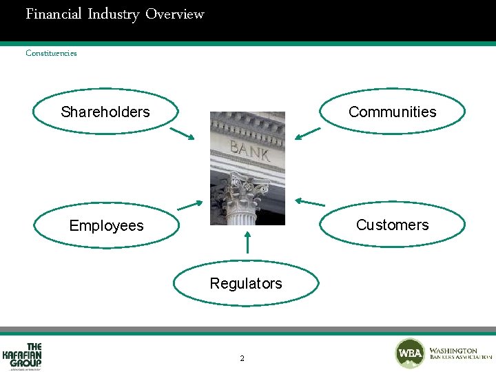 Financial Industry Overview Constituencies Shareholders Communities Employees Customers Regulators 2 