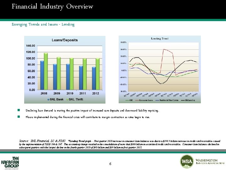 Financial Industry Overview Emerging Trends and Issues - Lending n Declining loan demand is
