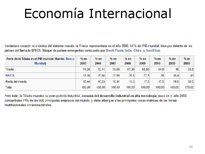 Economía Internacional 44 