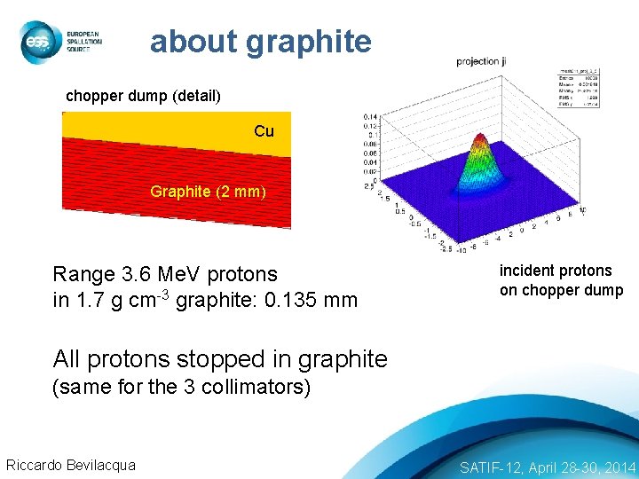 about graphite chopper dump (detail) Cu Graphite (2 mm) Range 3. 6 Me. V