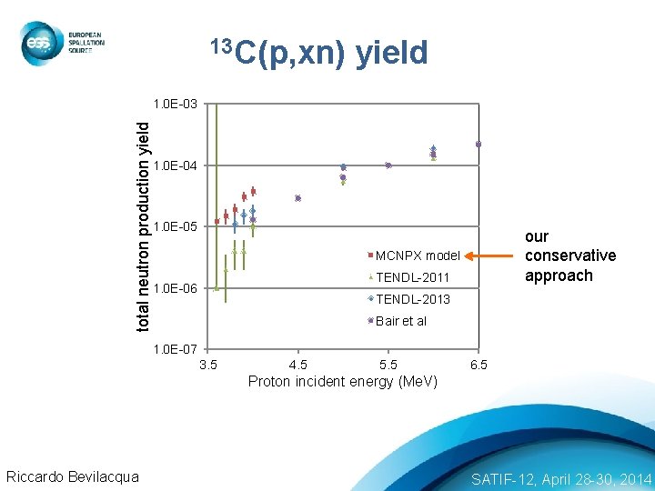 13 C(p, xn) yield total neutron production yield 1. 0 E-03 1. 0 E-04