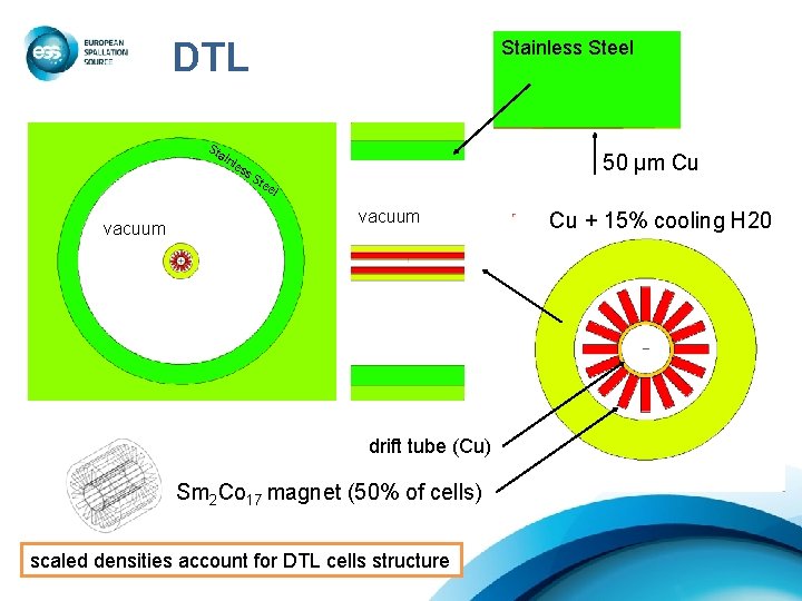 DTL St ain les Stainless Steel 50 µm Cu s. S tee l vacuum