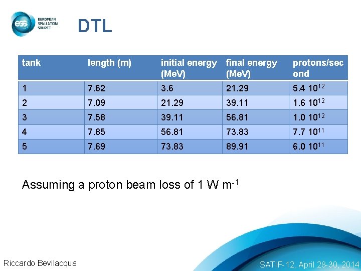 DTL tank length (m) initial energy (Me. V) final energy (Me. V) protons/sec ond