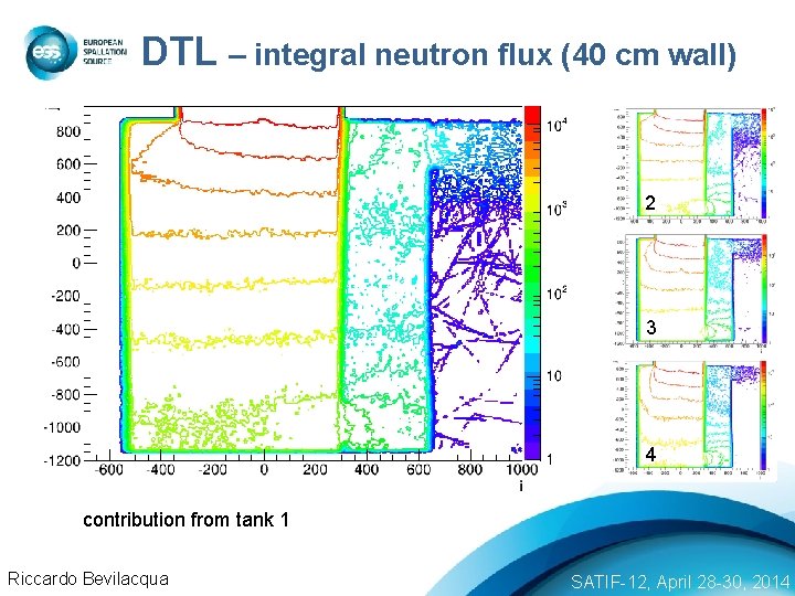 DTL – integral neutron flux (40 cm wall) 2 3 4 contribution from tank