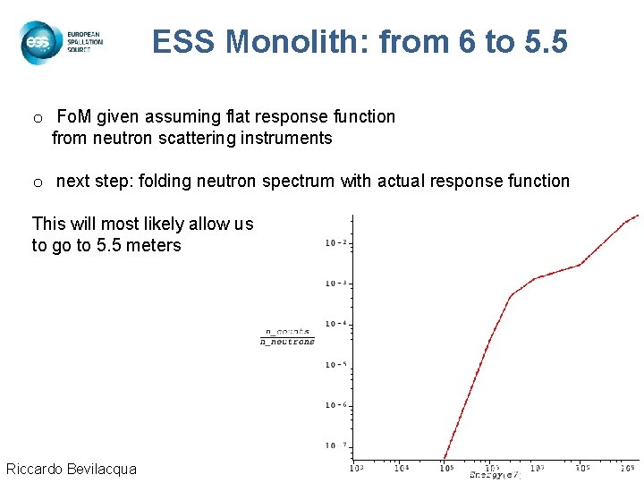 ESS Monolith: from 6 to 5. 5 o Fo. M given assuming flat response