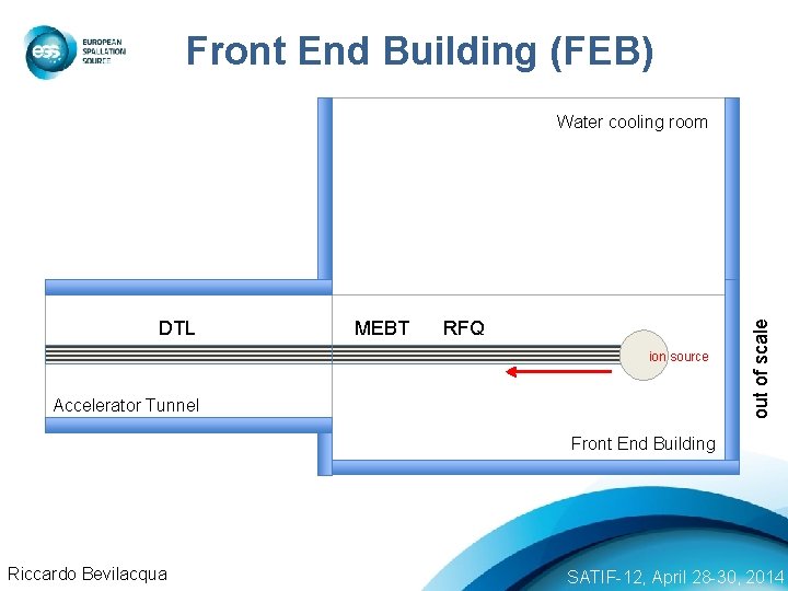 Front End Building (FEB) DTL MEBT RFQ ion source Accelerator Tunnel out of scale