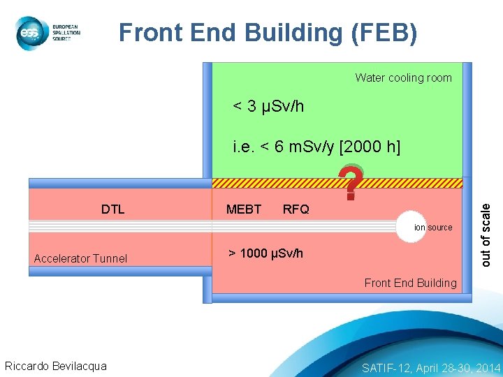 Front End Building (FEB) Water cooling room < 3 µSv/h DTL MEBT RFQ ?