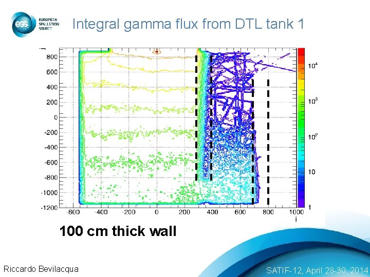 Integral gamma flux from DTL tank 1 100 cm thick wall Riccardo Bevilacqua SATIF-12,