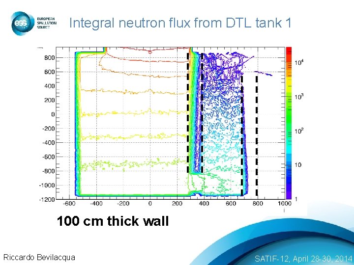 Integral neutron flux from DTL tank 1 100 cm thick wall Riccardo Bevilacqua SATIF-12,