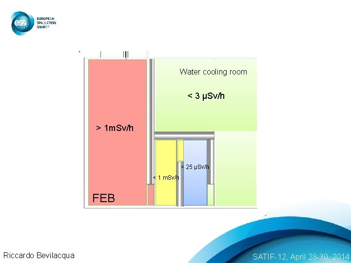 Water cooling room < 3 µSv/h > 1 m. Sv/h < 25 µSv/h <