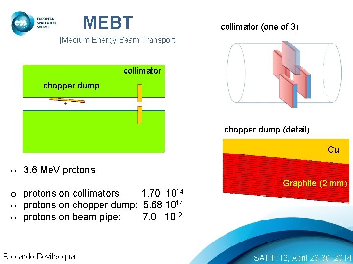 MEBT collimator (one of 3) [Medium Energy Beam Transport] collimator chopper dump (detail) Cu