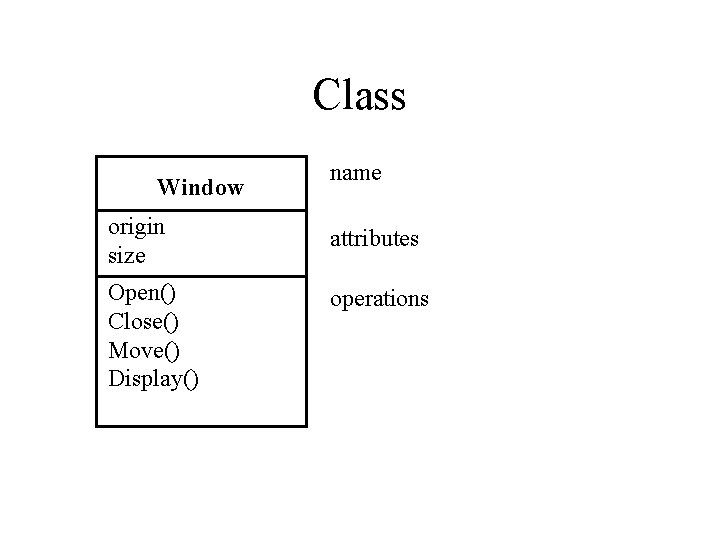 Class Window name origin size attributes Open() Close() Move() Display() operations Class Window name origin size attributes Open() Close() Move() Display() operations