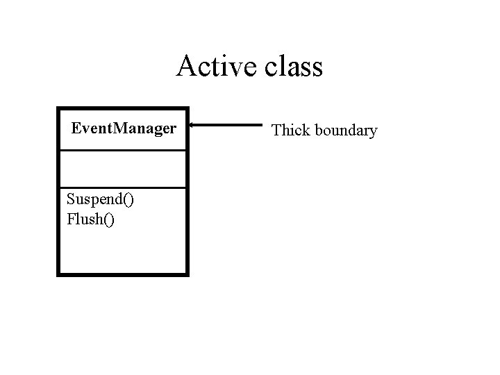 Active class Event. Manager Suspend() Flush() Thick boundary Active class Event. Manager Suspend() Flush() Thick boundary