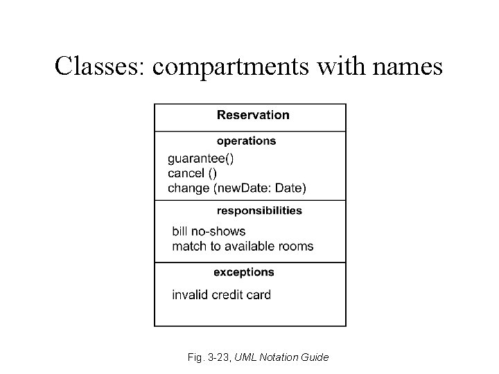 Classes: compartments with names Fig. 3 -23, UML Notation Guide Classes: compartments with names Fig. 3 -23, UML Notation Guide