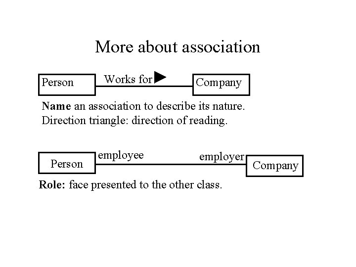 More about association Person Works for Company Name an association to describe its nature. More about association Person Works for Company Name an association to describe its nature.