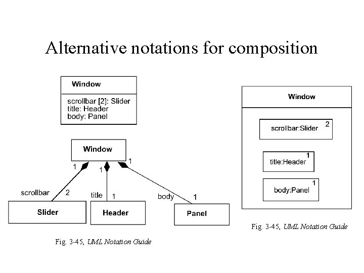 Alternative notations for composition Fig. 3 -45, UML Notation Guide Alternative notations for composition Fig. 3 -45, UML Notation Guide