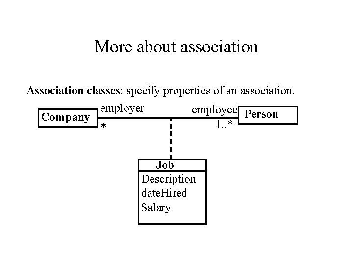 More about association Association classes: specify properties of an association. employer employee Person Company More about association Association classes: specify properties of an association. employer employee Person Company