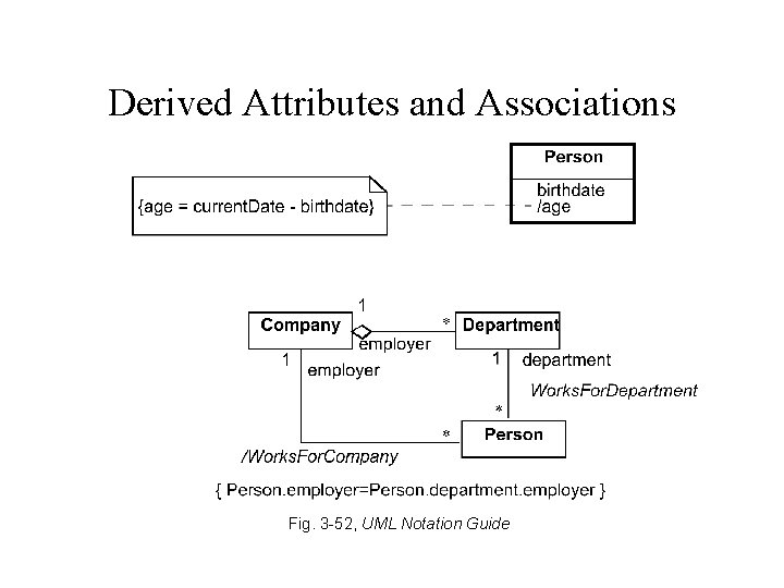 Derived Attributes and Associations Fig. 3 -52, UML Notation Guide Derived Attributes and Associations Fig. 3 -52, UML Notation Guide