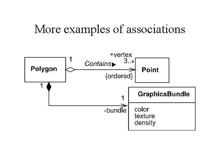 More examples of associations More examples of associations