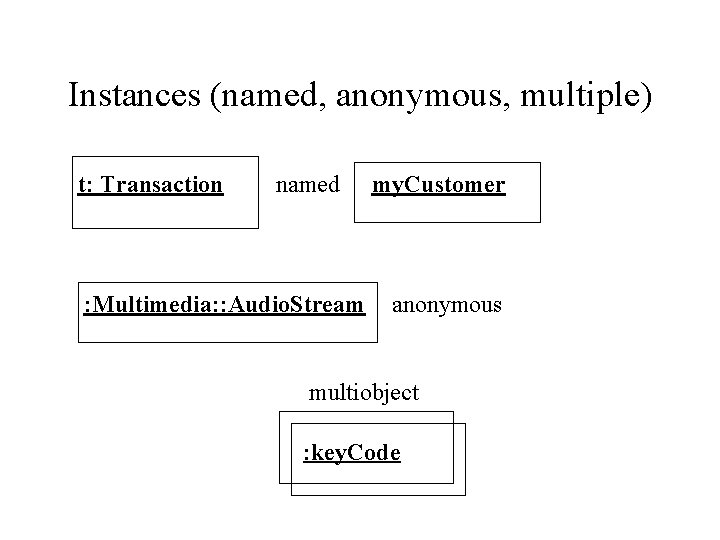 Instances (named, anonymous, multiple) t: Transaction named : Multimedia: : Audio. Stream my. Customer Instances (named, anonymous, multiple) t: Transaction named : Multimedia: : Audio. Stream my. Customer