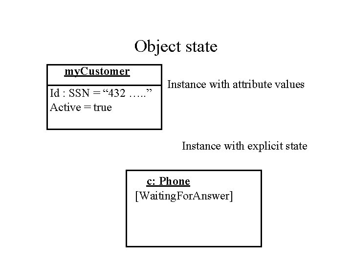Object state my. Customer Id : SSN = “ 432 …. . ” Active Object state my. Customer Id : SSN = “ 432 …. . ” Active
