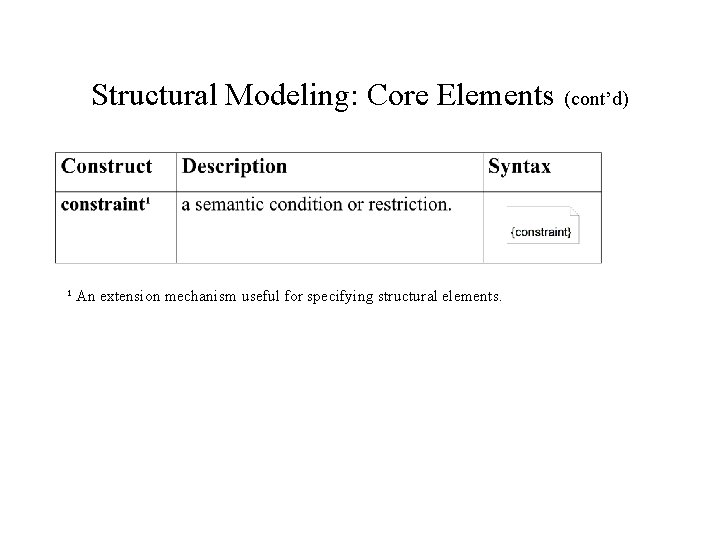 Structural Modeling: Core Elements (cont’d) ¹ An extension mechanism useful for specifying structural elements. Structural Modeling: Core Elements (cont’d) ¹ An extension mechanism useful for specifying structural elements.