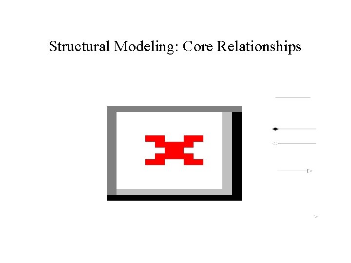 Structural Modeling: Core Relationships Structural Modeling: Core Relationships