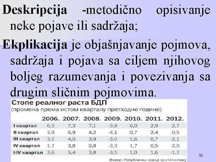 Deskripcija -metodično opisivanje neke pojave ili sadržaja; Ekplikacija je objašnjavanje pojmova, sadržaja i pojava