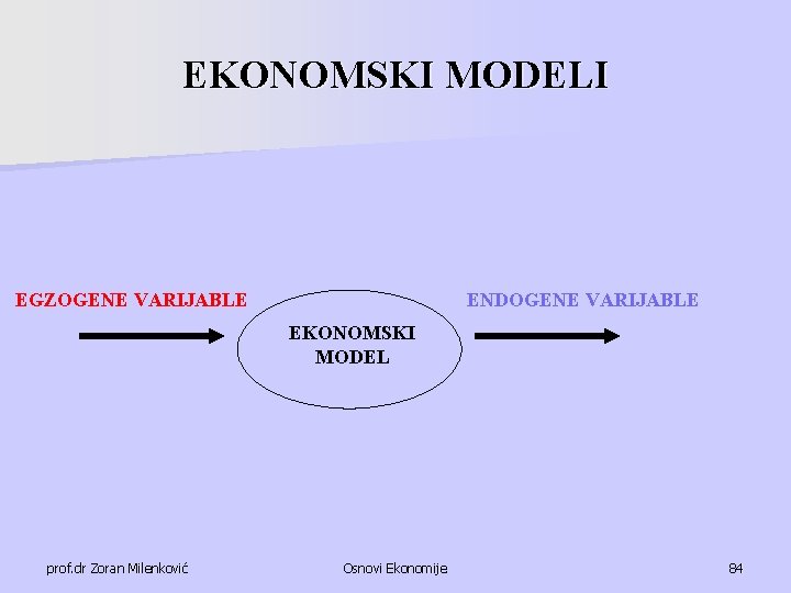 EKONOMSKI MODELI EGZOGENE VARIJABLE ENDOGENE VARIJABLE EKONOMSKI MODEL prof. dr Zoran Milenković Osnovi Ekonomije