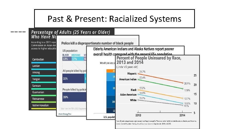 Past & Present: Racialized Systems 