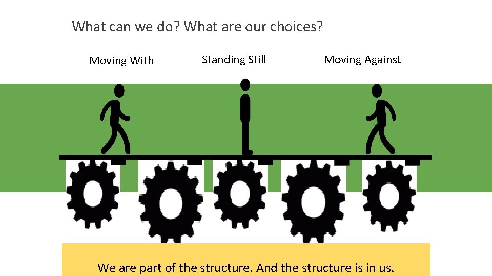 What can we do? What are our choices? Moving With Standing Still Moving Against