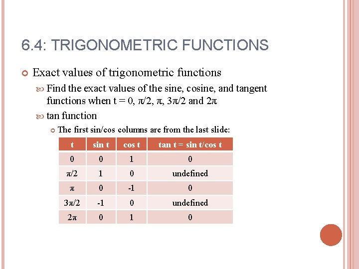 6. 4: TRIGONOMETRIC FUNCTIONS Exact values of trigonometric functions Find the exact values of