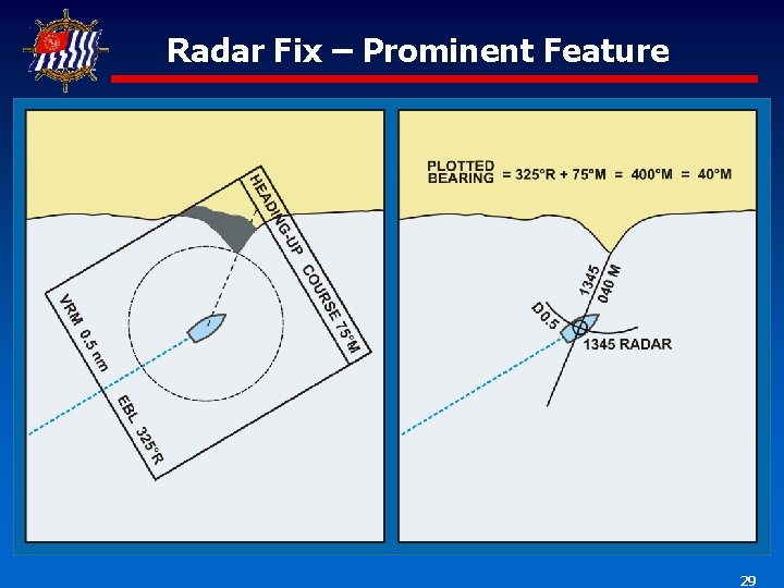 Radar Fix – Prominent Feature 29 