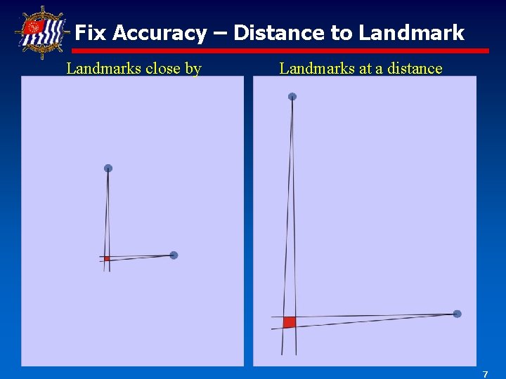 Fix Accuracy – Distance to Landmarks close by Landmarks at a distance 7 