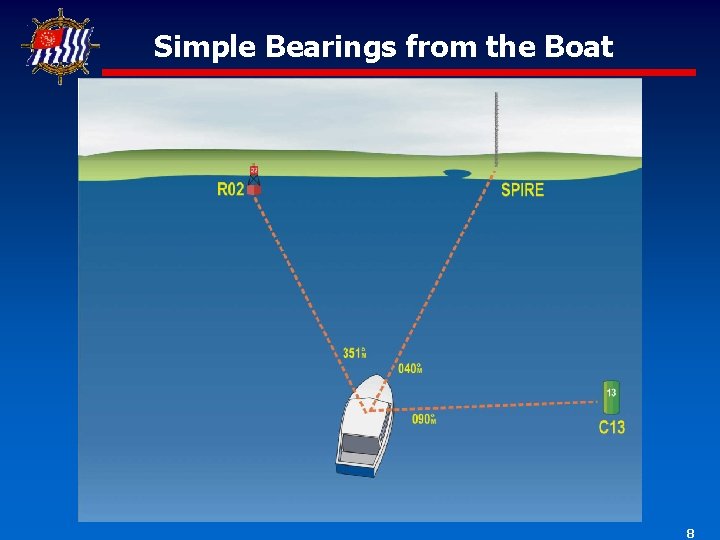 Simple Bearings from the Boat 8 