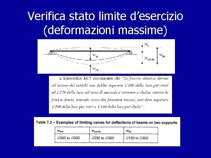 Verifica stato limite d’esercizio (deformazioni massime) Verifica stato limite d’esercizio (deformazioni massime)