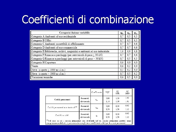 Coefficienti di combinazione Coefficienti di combinazione