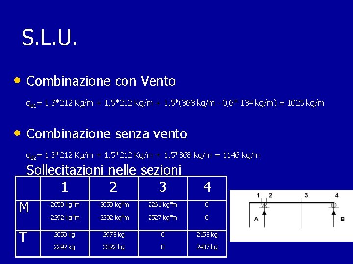 S. L. U. • Combinazione con Vento qd 1= 1, 3*212 Kg/m + 1, S. L. U. • Combinazione con Vento qd 1= 1, 3*212 Kg/m + 1,