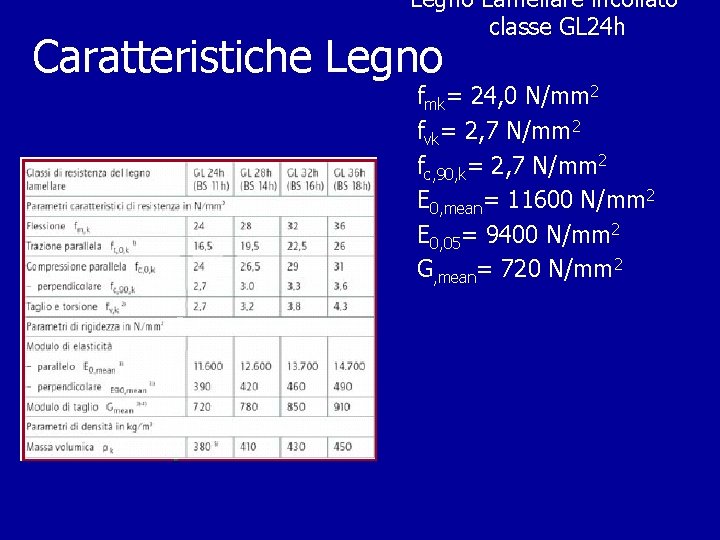Legno Lamellare incollato classe GL 24 h Caratteristiche Legno fmk= 24, 0 N/mm 2 Legno Lamellare incollato classe GL 24 h Caratteristiche Legno fmk= 24, 0 N/mm 2