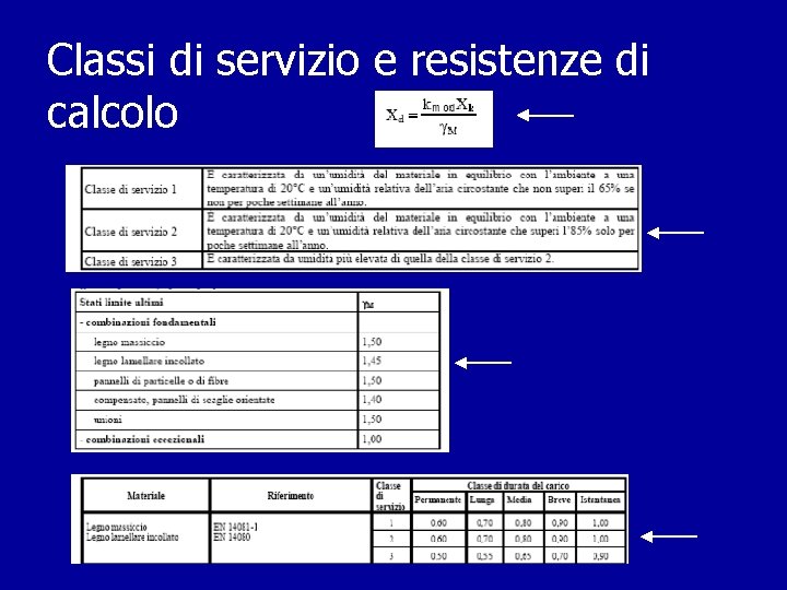 Classi di servizio e resistenze di calcolo Classi di servizio e resistenze di calcolo