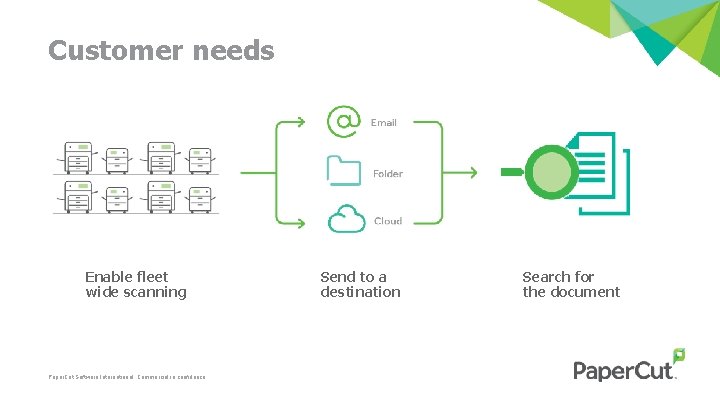 Customer needs Enable fleet wide scanning Paper. Cut Software International. Commercial in confidence. Send