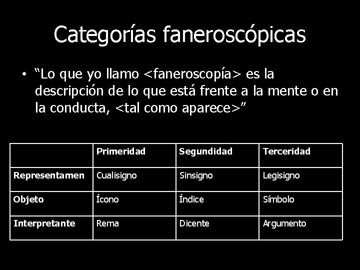 Categorías faneroscópicas • “Lo que yo llamo <faneroscopía> es la descripción de lo que